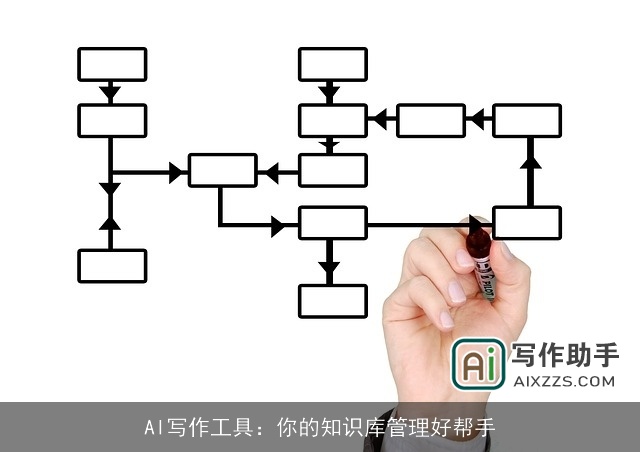 AI写作工具:你的知识库管理好帮手 AI写作工具:你的知识库管理好帮手