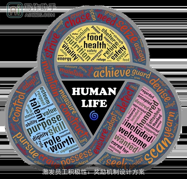 激发员工积极性:奖励机制设计方案 激发员工积极性:奖励机制设计方案