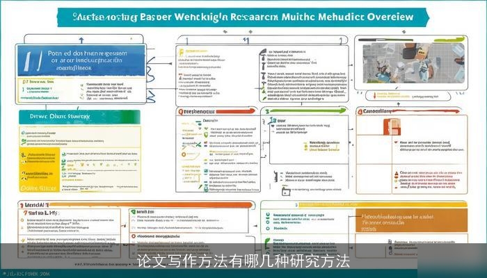 论文写作方法有哪几种研究方法