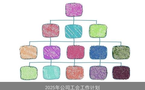 2025年公司工会：构建和谐高效创新工作环境的行动计划