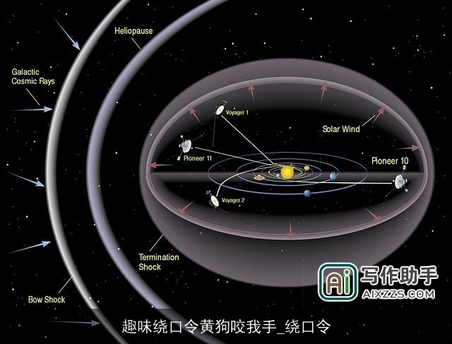 趣味绕口令黄狗咬我手_绕口令