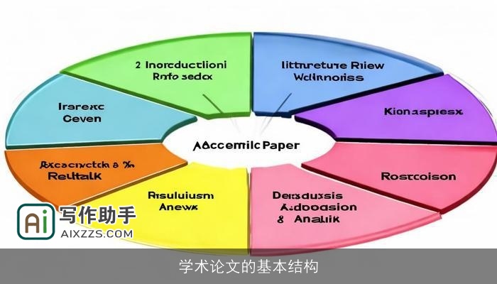 学术论文的基本结构