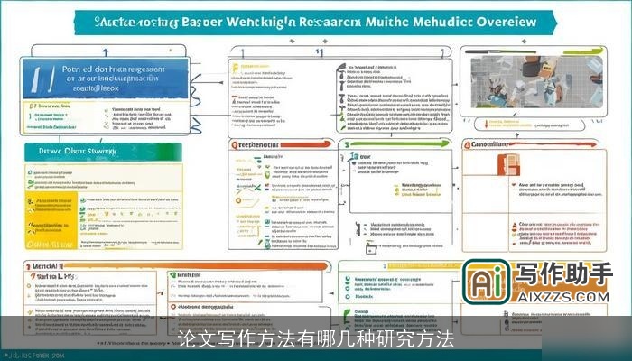 论文写作方法有哪几种研究方法