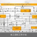 施工招标工作计划