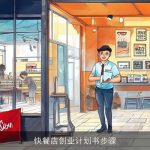 快餐店创业计划书步骤