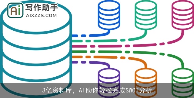 3亿资料库，AI助你轻松完成SWOT分析