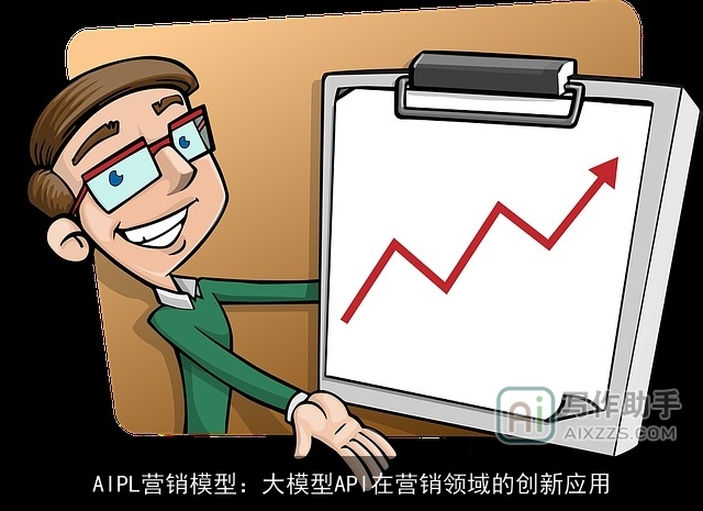 AIPL营销模型：大模型API在营销领域的创新应用