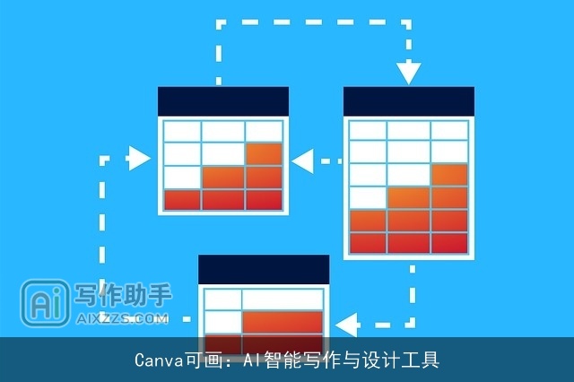 Canva可画：AI智能写作与设计工具