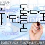 企业保密培训会议：AI助手提供定制化讲话稿
