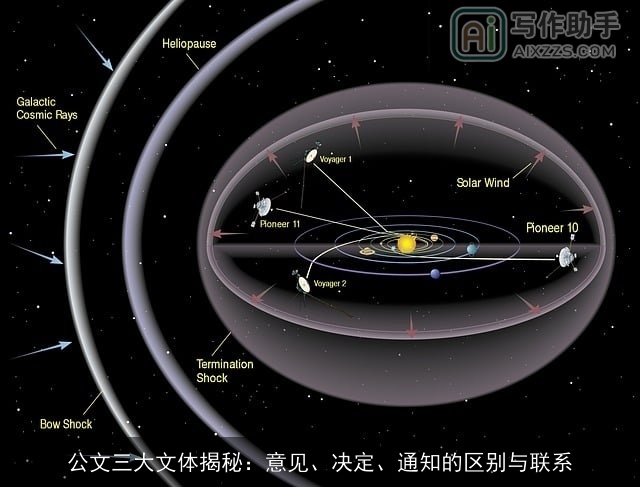 公文三大文体揭秘：意见、决定、通知的区别与联系