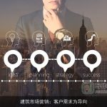 建筑市场营销：客户需求为导向