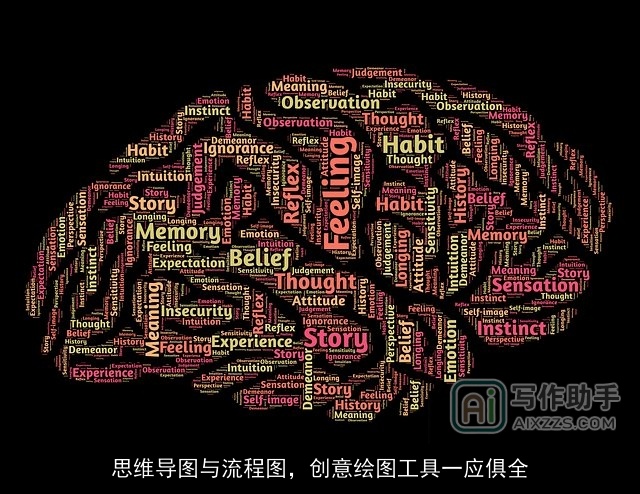 思维导图与流程图，创意绘图工具一应俱全