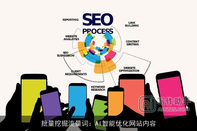 批量挖掘流量词：AI智能优化网站内容