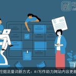 挖掘流量词新方式：AI写作助力网站内容更新