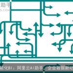 智能化BI：阿里云AI助手，企业数据新动力