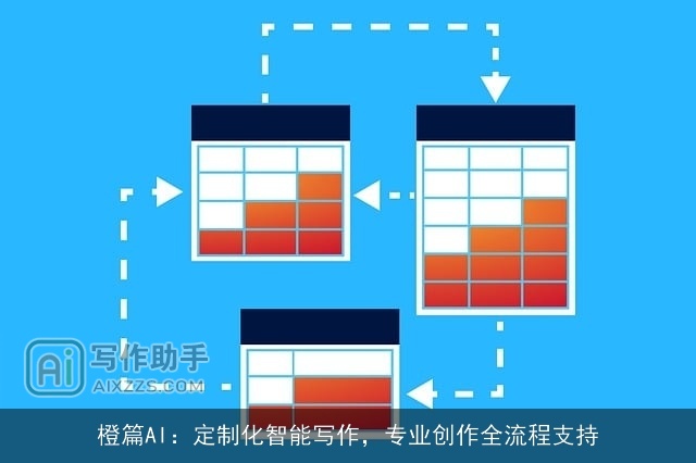 橙篇AI：定制化智能写作，专业创作全流程支持