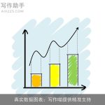 真实数据图表：写作喵提供精准支持