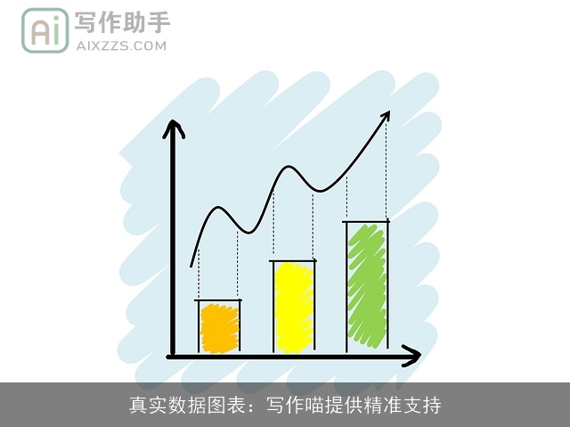 真实数据图表：写作喵提供精准支持