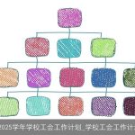 2025-2026学年学校工会工作计划：构建和谐校园，提升教职工幸福感