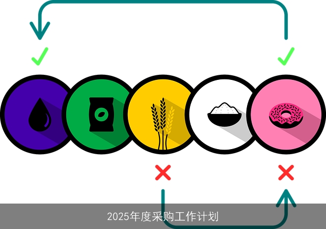 2025年度采购工作计划
