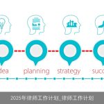 2025年律师全面职业发展计划：专业技能提升与团队协作之路