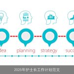 2025年护士长工作计划：团队建设、质量安全管理、服务创新与个人成长