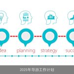 2025年导游工作计划