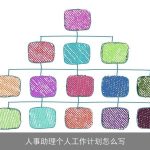 人事助理个人工作计划怎么写