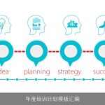 年度培训计划模板汇编