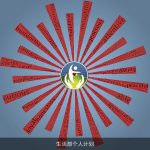 生活部个人计划
