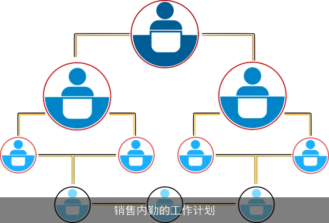 销售内勤的工作计划