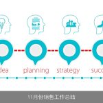 11月份销售工作总结