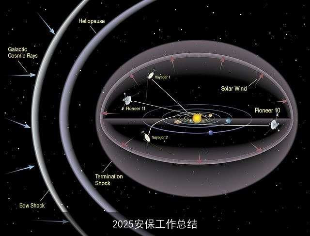 2025安保工作总结