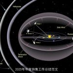 2025年年度销售工作总结范文