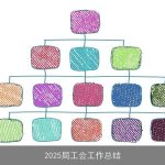 2025局工会工作总结