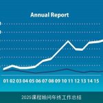 2025课程顾问年终工作总结
