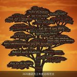2025酒店员工年度总结范文