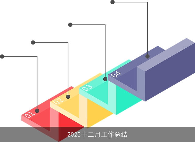 2025十二月工作总结