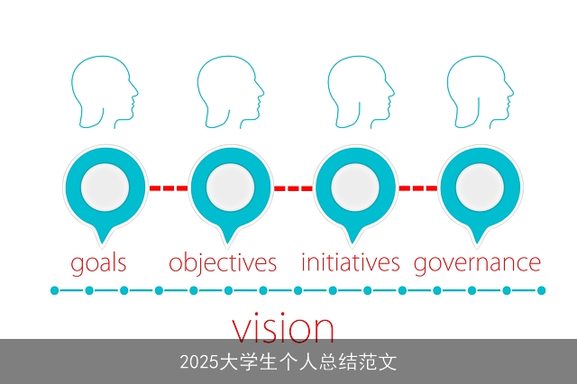 2025大学生个人总结范文