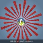 事业单位年度考核个人总结900字