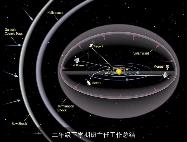 二年级下学期班主任工作总结