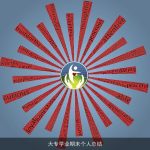 大专学业期末个人总结