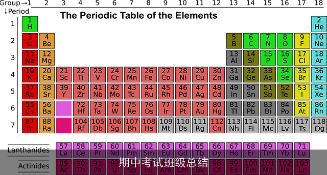 期中考试班级总结