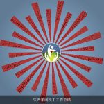 生产车间员工工作总结