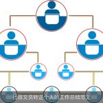 行政文员转正个人的工作总结范文