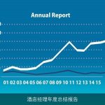 酒店经理年度总结报告