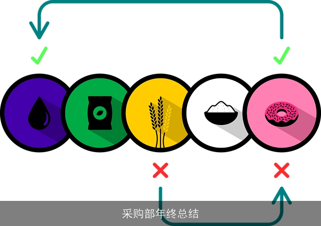 采购部年终总结