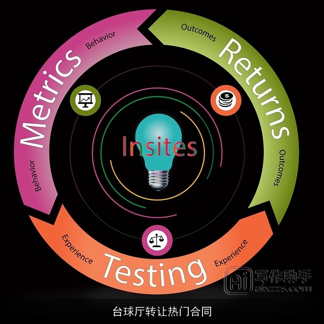 台球厅转让热门合同