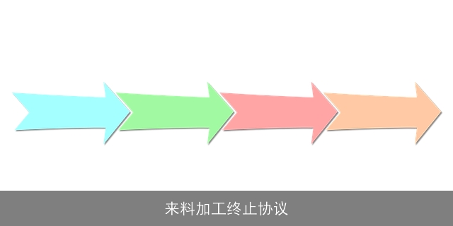 来料加工终止协议