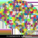 天才就爱脑筋急转弯_经典脑筋急转弯